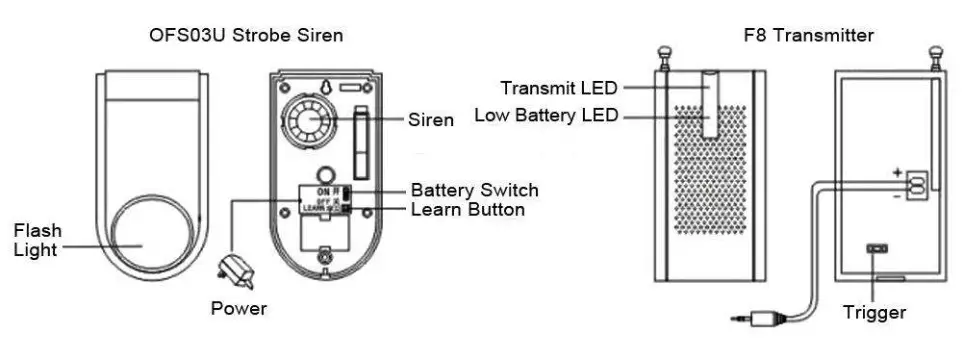 tuya Wireless RF 433Mhz Outdoor Alarm Siren - 1