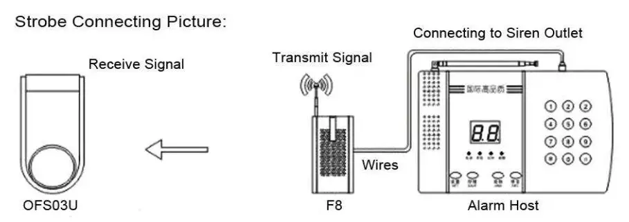tuya Wireless RF 433Mhz Outdoor Alarm Siren - 2