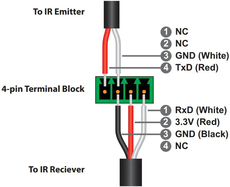 IR Cable Pinouts