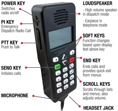 PCI Race Radios Satcomm-fig2