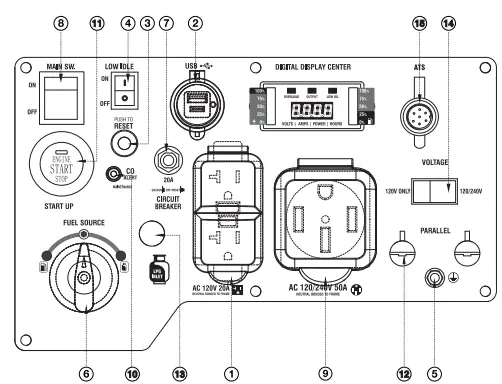 GENMAX GM7250iEDC Portable Dual Fuel Generator - 3