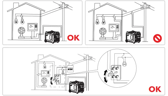 GENMAX GM7250iEDC Portable Dual Fuel Generator - 31