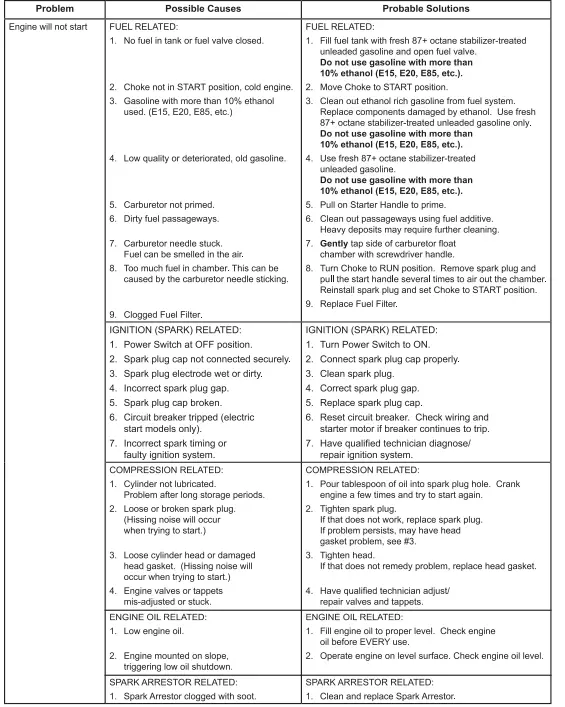 GENMAX GM7250iEDC Portable Dual Fuel Generator - 59