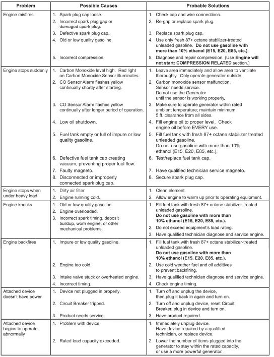 GENMAX GM7250iEDC Portable Dual Fuel Generator - 60