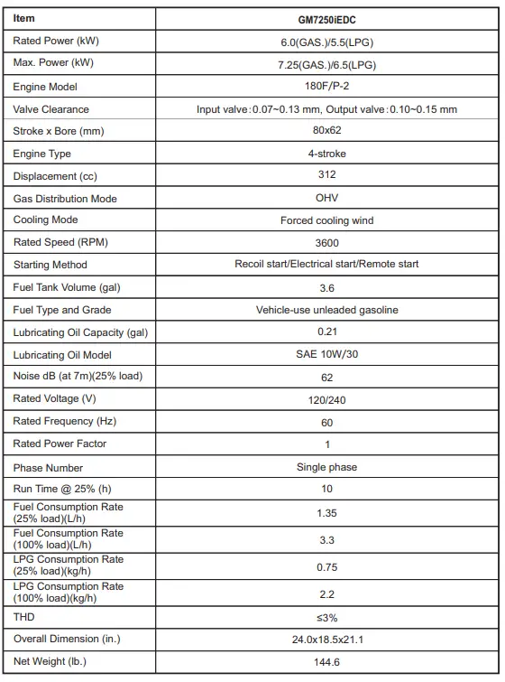 GENMAX GM7250iEDC Portable Dual Fuel Generator - 61