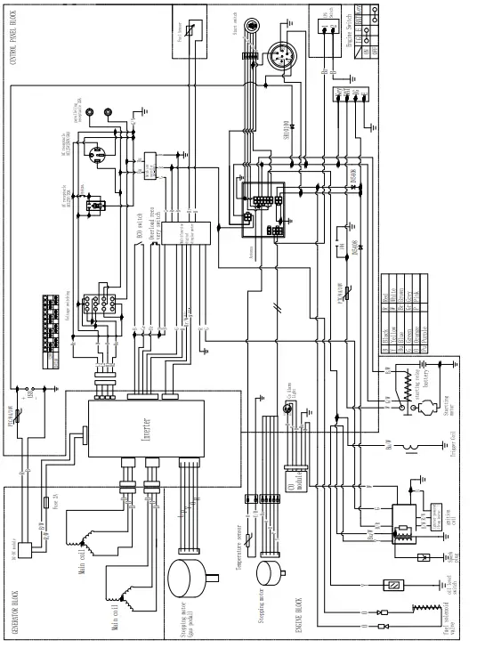 GENMAX GM7250iEDC Portable Dual Fuel Generator - 62