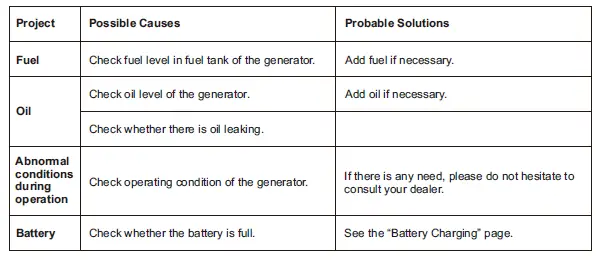 GENMAX GM7250iEDC Portable Dual Fuel Generator - 65