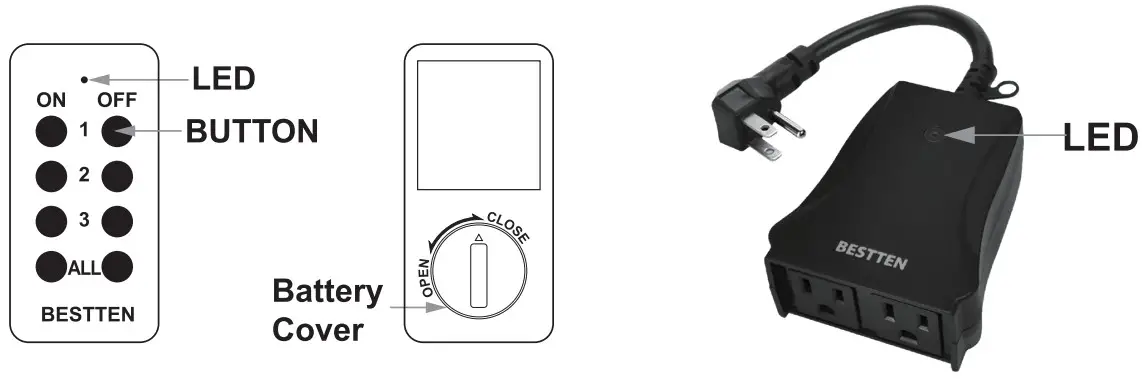 BESTTEN 15A Remote Control Outdoor Outlet Switch with 6 Inch Heavy Duty Power Cord - Diagram