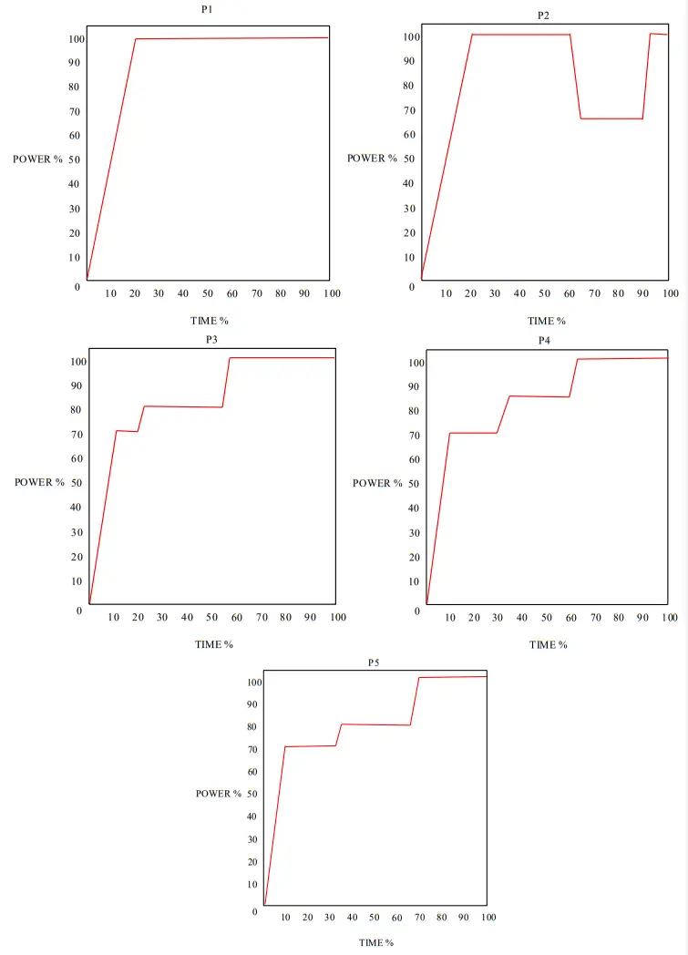 BEHMOR 2000AB Plus Home Coffee Roaster-fig7