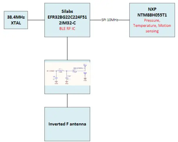 SCHRADER-ELECTRONICS-SCHEB-TPMS-Transmitter-FIG 1