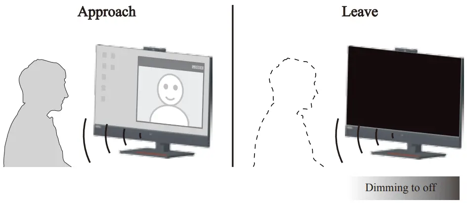 Lenovo T27hv-20 Thinkvision QHD IPS - Energy