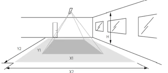 Occupancy Sensor Coverage