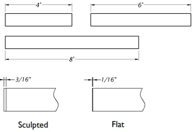 Module Lengths