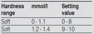 BOSCH SMD8YCX01G Fully-Integrated Dishwasher - 3