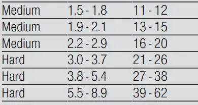 BOSCH SMD8YCX01G Fully-Integrated Dishwasher - 4