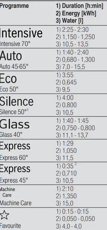 BOSCH SMD8YCX01G Fully-Integrated Dishwasher - 9