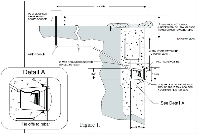 PENTAIR-E1124422-Large-Plastic-Niche-FIG-1