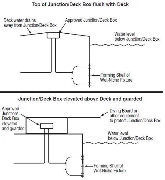 PENTAIR-E1124422-Large-Plastic-Niche-FIG-8