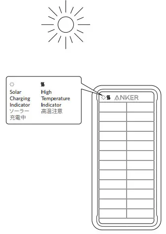 ANKER A1640 PowerCore Solar 10000 - Solar Panel