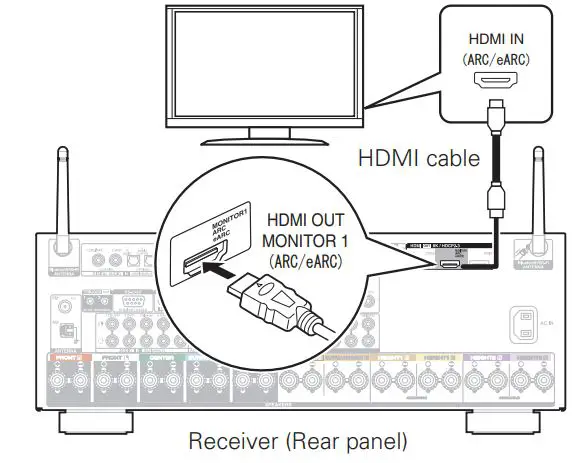DENON AVR-X4700H Integrated Network AV Receiver User Guide - Connect the receiver to your TV with an HDMI cable