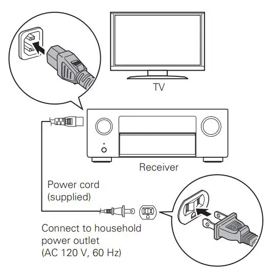 DENON AVR-X4700H Integrated Network AV Receiver User Guide - Connecting the receiver