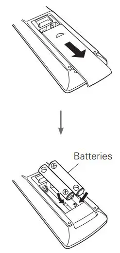 DENON AVR-X4700H Integrated Network AV Receiver User Guide - Installing batteries in the remote control unit