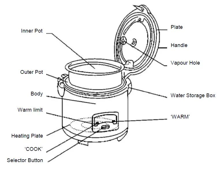 PowerPacSG-PPRC12-SS-POT-1-2L-Rice-Cooker-with-Steamer-Fig-1