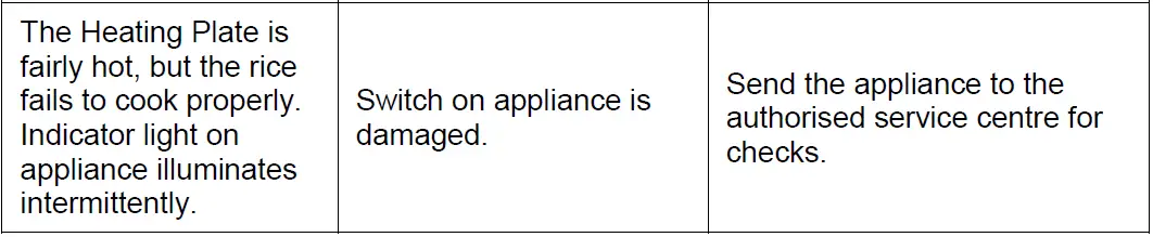 PowerPacSG-PPRC12-SS-POT-1-2L-Rice-Cooker-with-Steamer-Fig-15