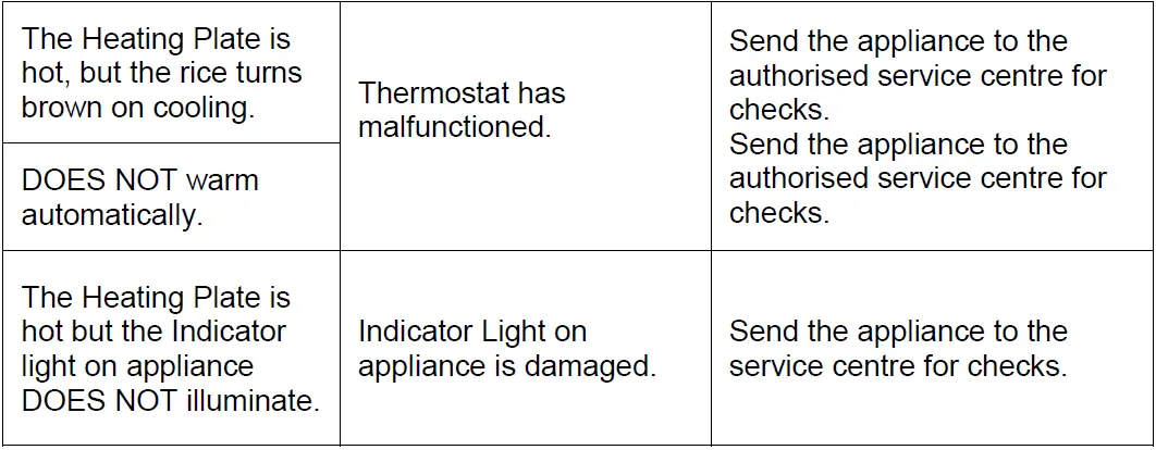 PowerPacSG-PPRC12-SS-POT-1-2L-Rice-Cooker-with-Steamer-Fig-16