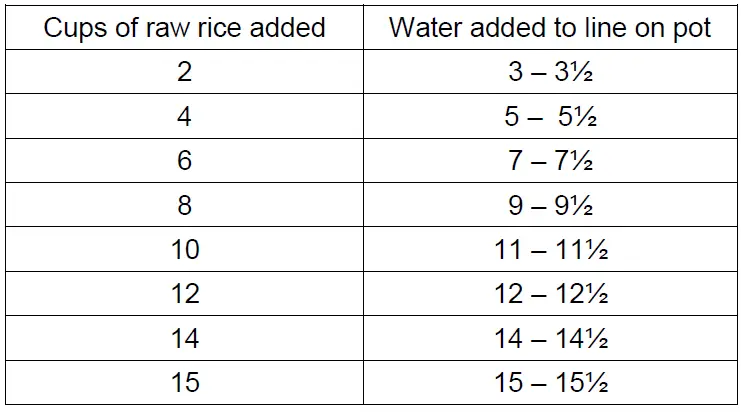 PowerPacSG-PPRC12-SS-POT-1-2L-Rice-Cooker-with-Steamer-Fig-4