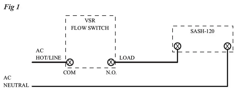 POTTER-SASH-120-Sprinkler-Alarm-Select-A-Strobe-Horn-Sign-Combination-fig-1