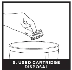 USED CARTRIDGE DISPOSAL