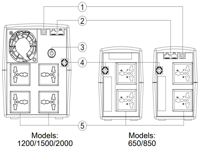 AcerAltos City650 Line Interactive UPS - Rear panel