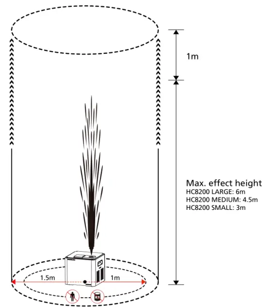 SHOWVEN SPARKULAR II Higherspark - Description