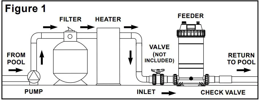 Emaux CLL-50 CLL Series Automatic Chlorine Feeder-fig2