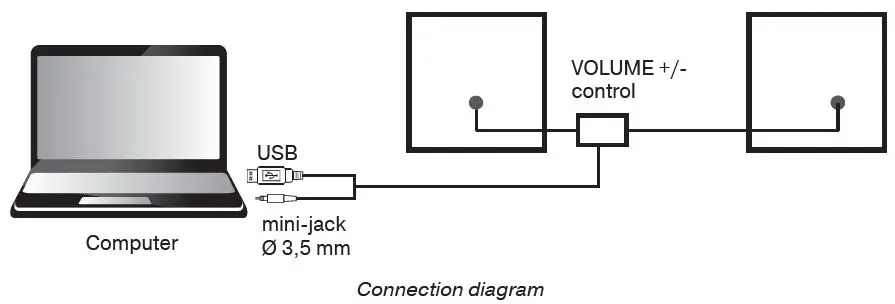 SVEN-120-Multimedia-USB-Speaker-System-feature