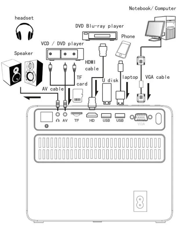 TOWOND TPQ331 Mini Smart Home Theater Projector - fig 5