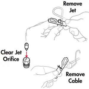 CLEANING THE JET AND FUEL LINE