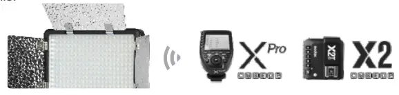 Godox LF308D LED Flash Light - more