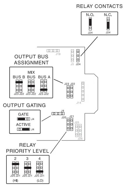 BOGEN RIO1S Relay Input Output Transformer-Balanced Module-- Assignment