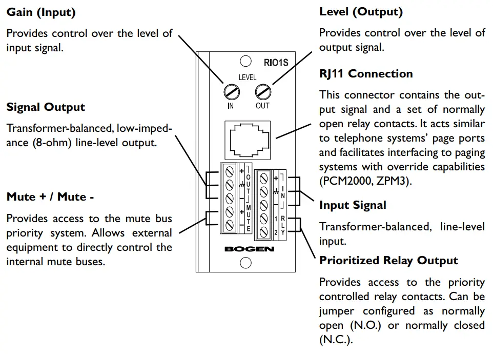 BOGEN RIO1S Relay Input Output Transformer-Balanced Module-- Controls