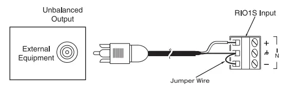 BOGEN RIO1S Relay Input Output Transformer-Balanced Module-- Unbalanced