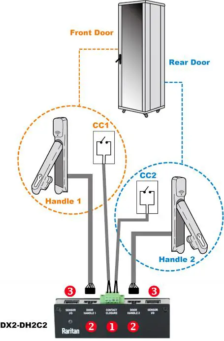 Raritan SRC-0800 Smart Rack Controller -DX2-DH2C2 ports and terminals