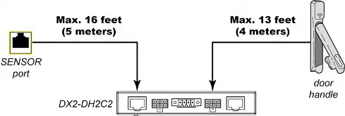 Raritan SRC-0800 Smart Rack Controller -Limitations