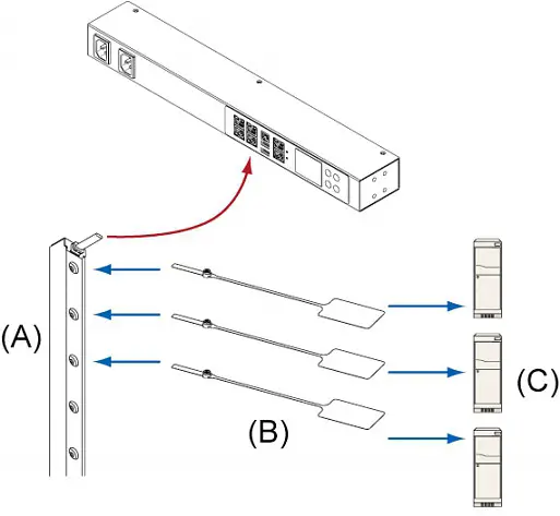 Raritan SRC-0800 Smart Rack Controller -To connect regular asset strips to SRC