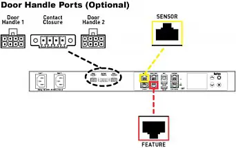 Raritan SRC-0800 Smart Rack Controller -To mount SRC like a 0U device 1
