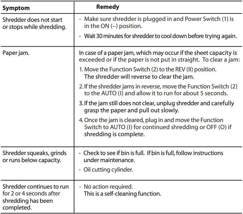 Troubleshooting