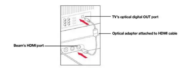 BEAM Sonos Smart Compact Soundbar fig11