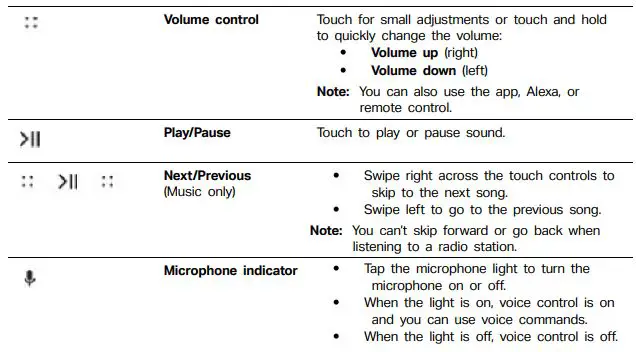 BEAM Sonos Smart Compact Soundbar fig3