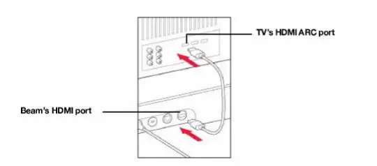 BEAM Sonos Smart Compact Soundbar fig9
